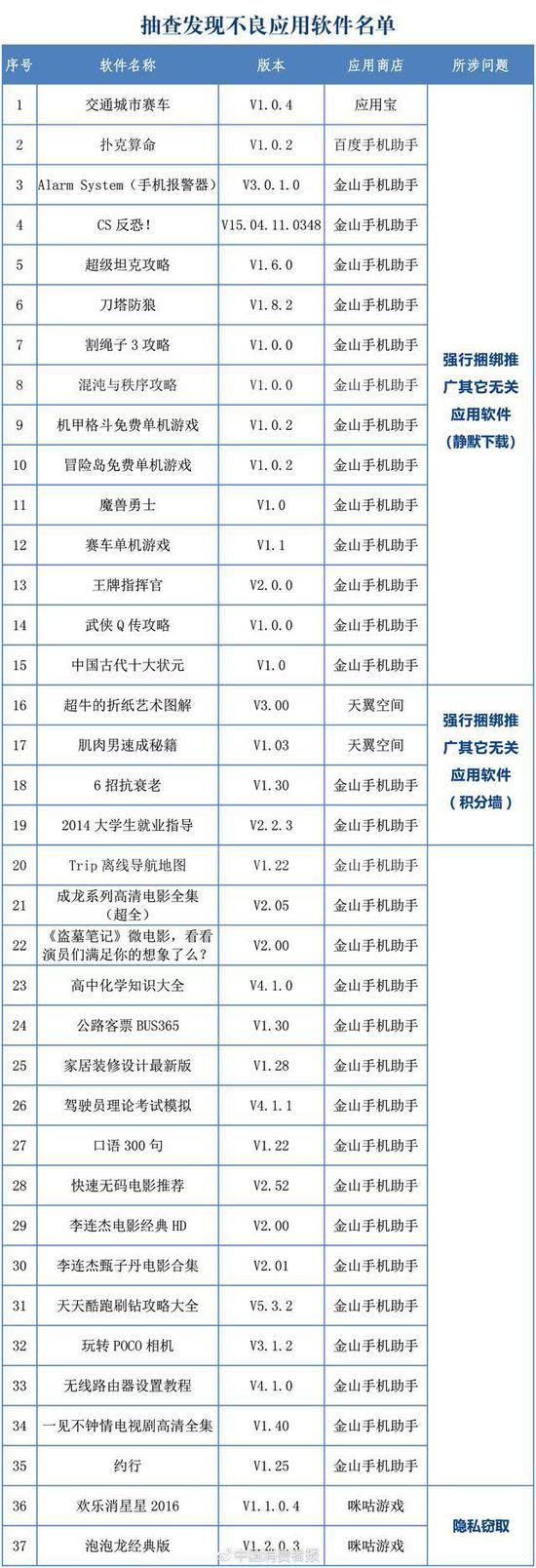 百度和(hé)金(jīn)山手機助手等被查出有惡意軟件